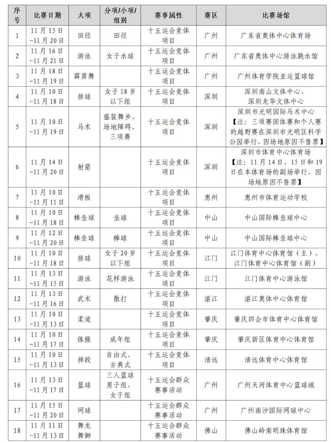 十五运会第四批门票明日开售 田径、体操、游泳等18大项等你来抢